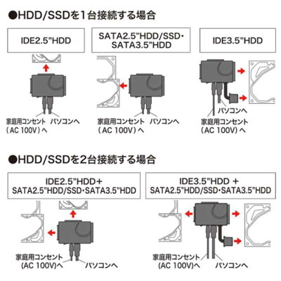サンワサプライ IDE/SATA-USB3．0変換ケーブル USB-CVIDE6